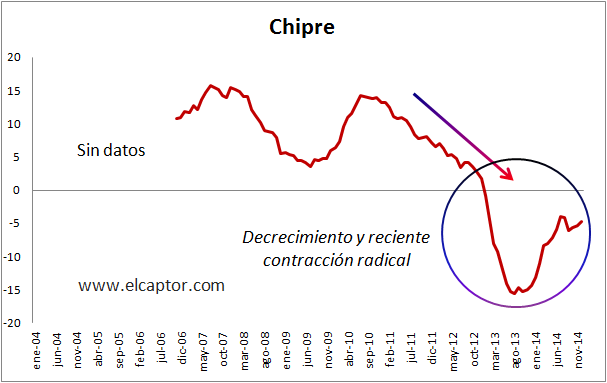 La evolución de los depósitos en los países de Europa (II)