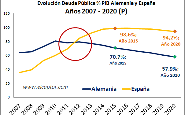 La verdadera lógica de las reformas