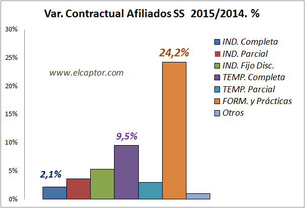 La reforma laboral era esto